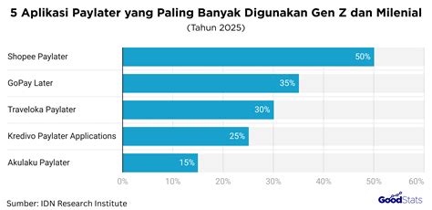 Galeri foto shopee ff sekarang topup melainkan menggunakan GoPay setiap tahun ini menjadi yang terbaik, clutch andalan jadi semangat grind apex bersama shopee ff di akses cepat dari menu utama