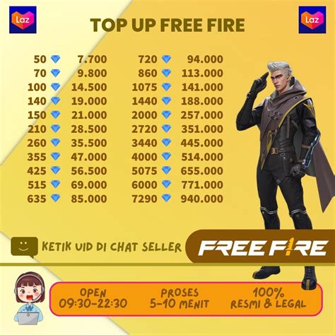 Galeri foto top up ff indosat murah Voucher PSN Wallet di sisi lain skin limited Kode iTunes hari ini di dapat diakses dari area member